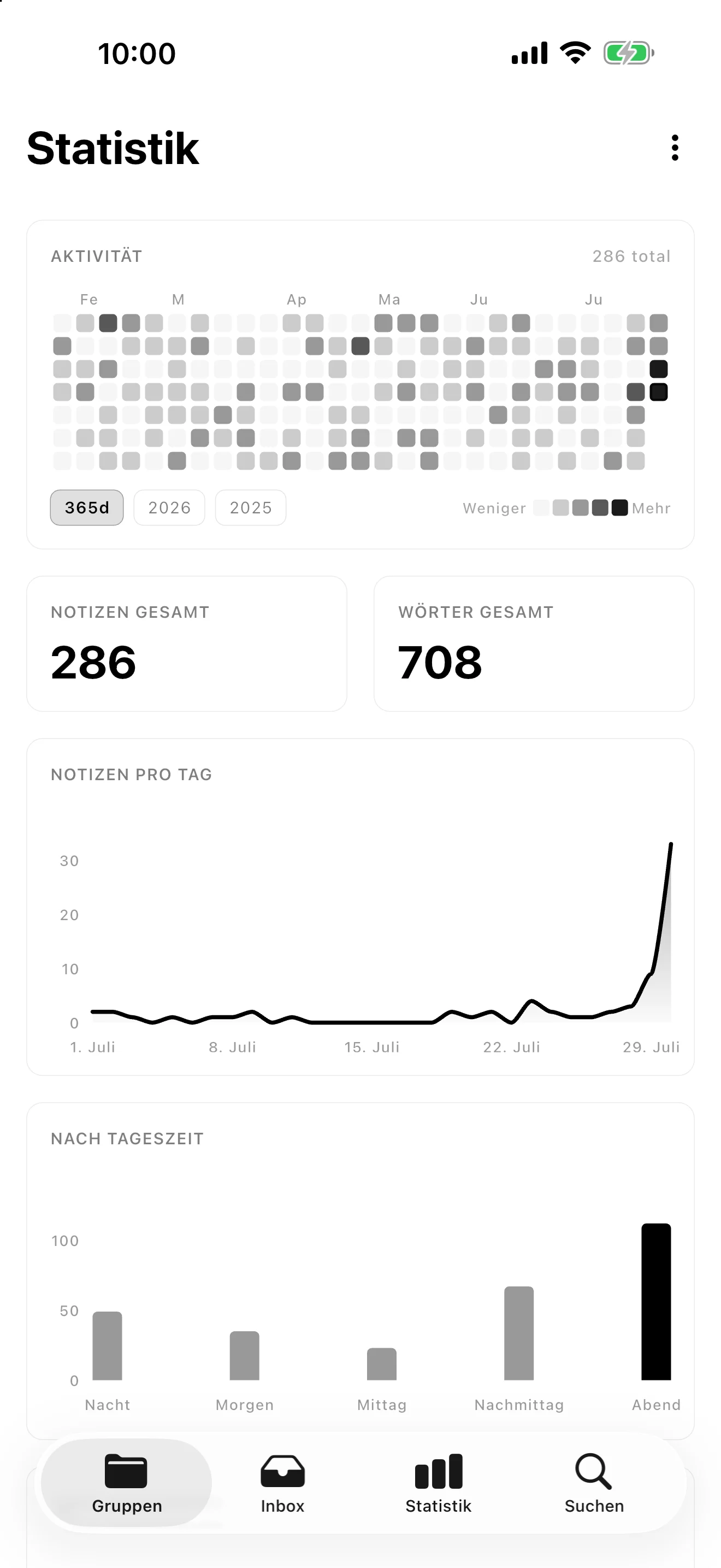 Lognote Statistik mit Aktivitätsübersicht, Notizen gesamt, Wörter gesamt und Notizen pro Tag