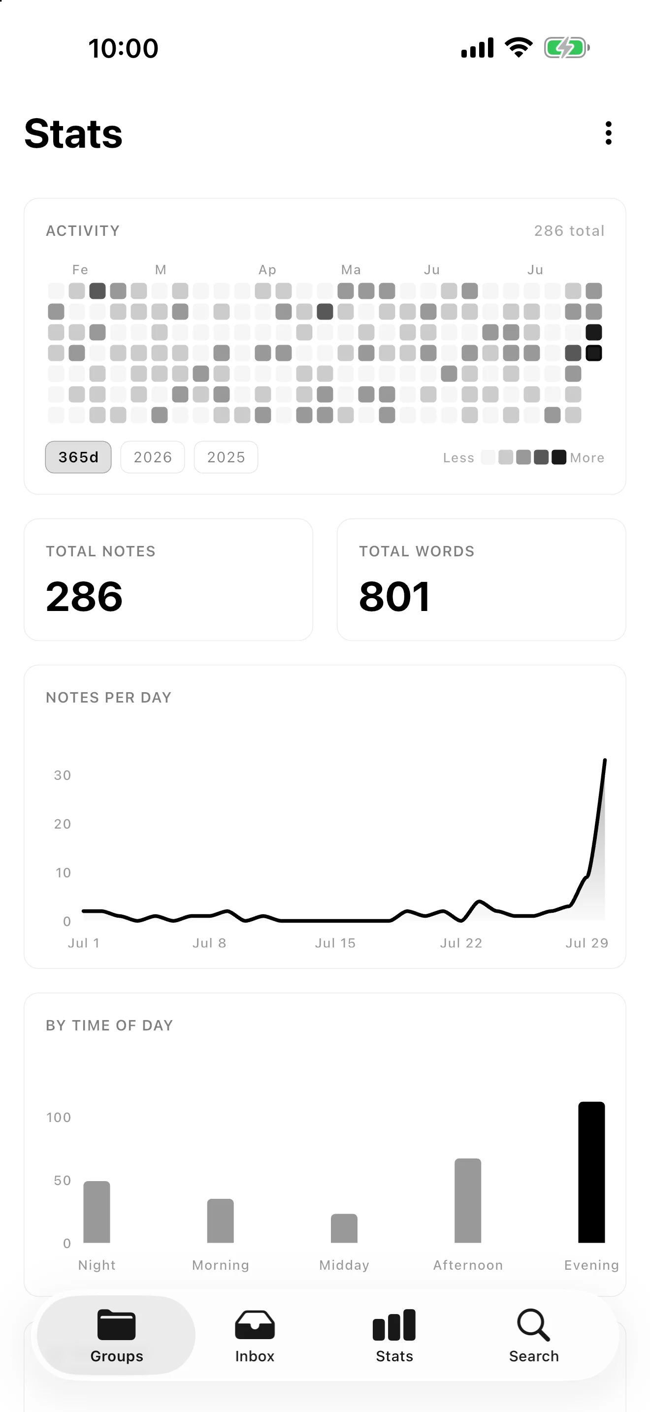 Lognote statistics with activity heatmap, total notes, total words and notes per day