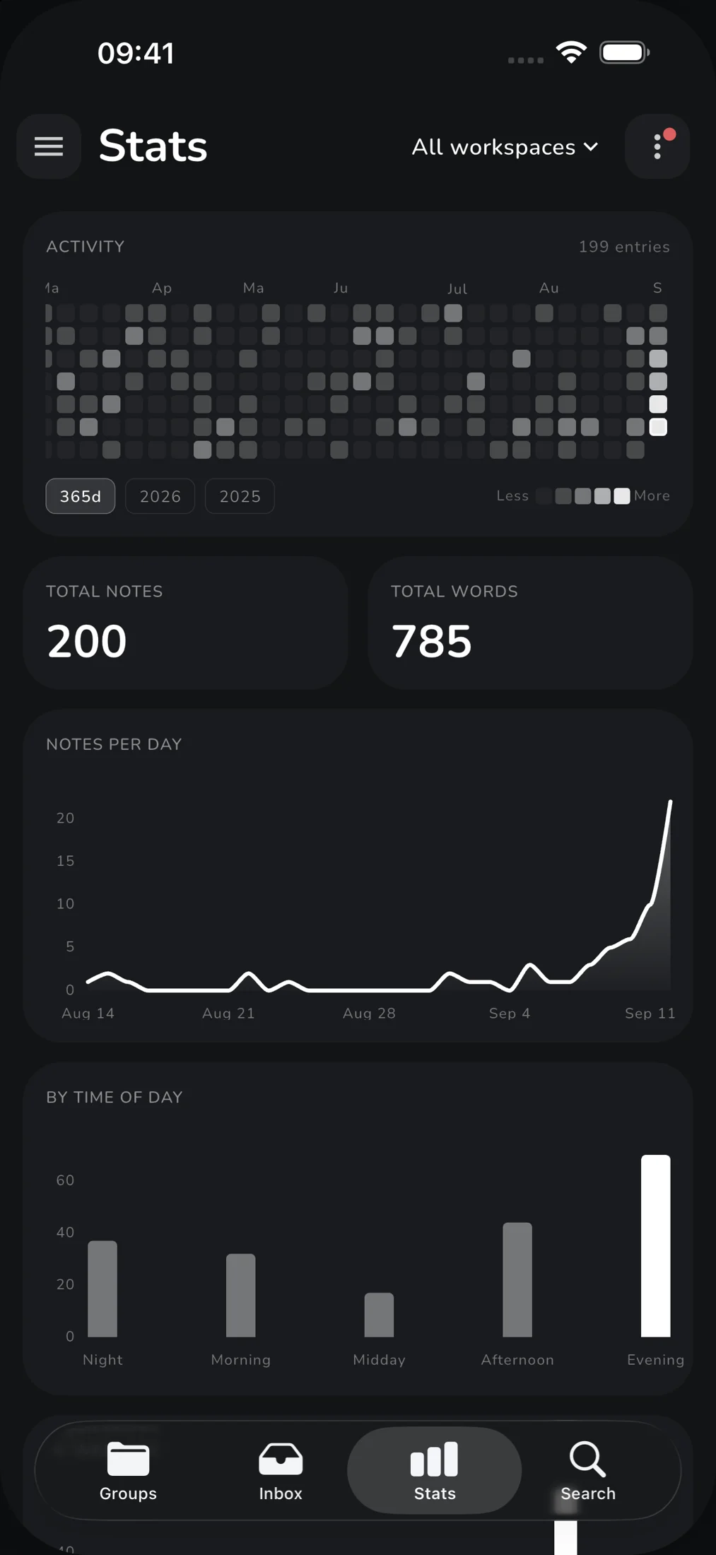 Activity statistics