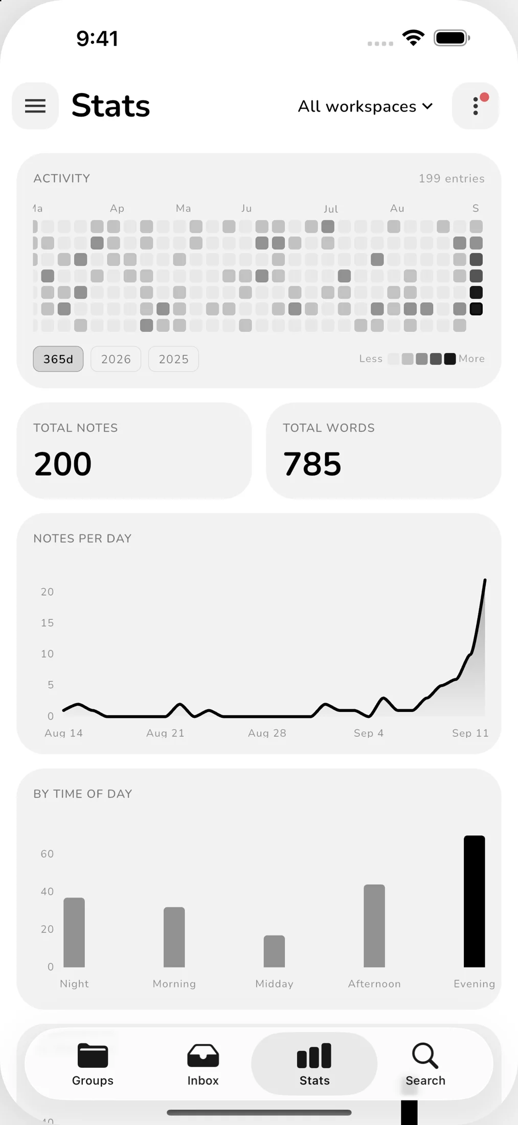 Activity statistics