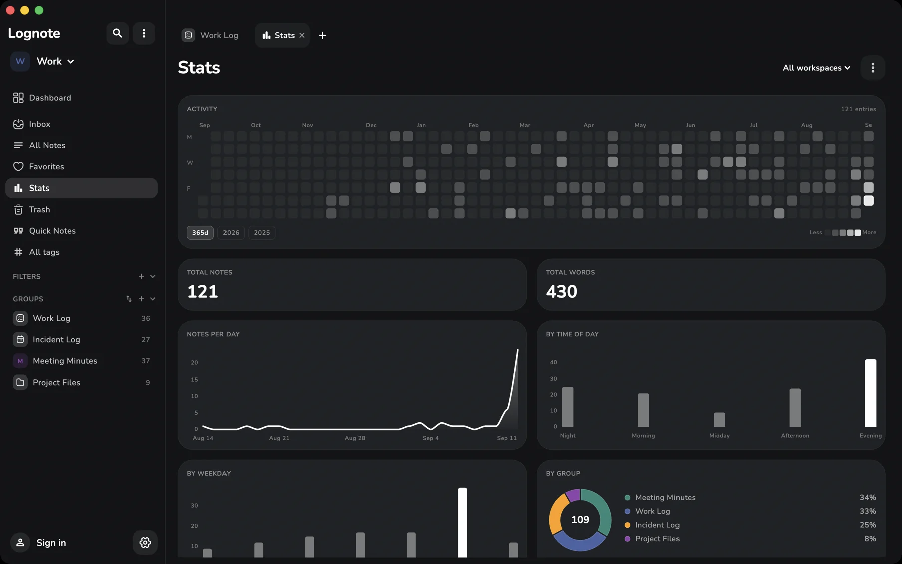 Statistics on Mac