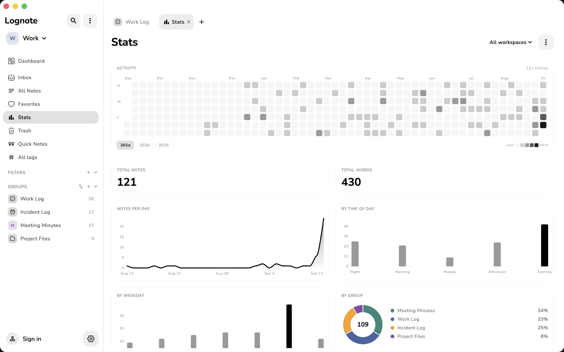 Statistics on Mac